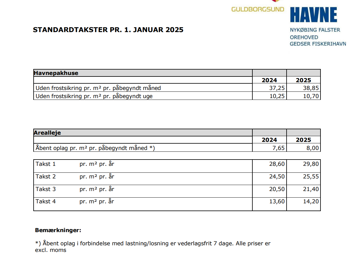 Sejlerne fravælger Guldborgsund - havnepriserne er for høje